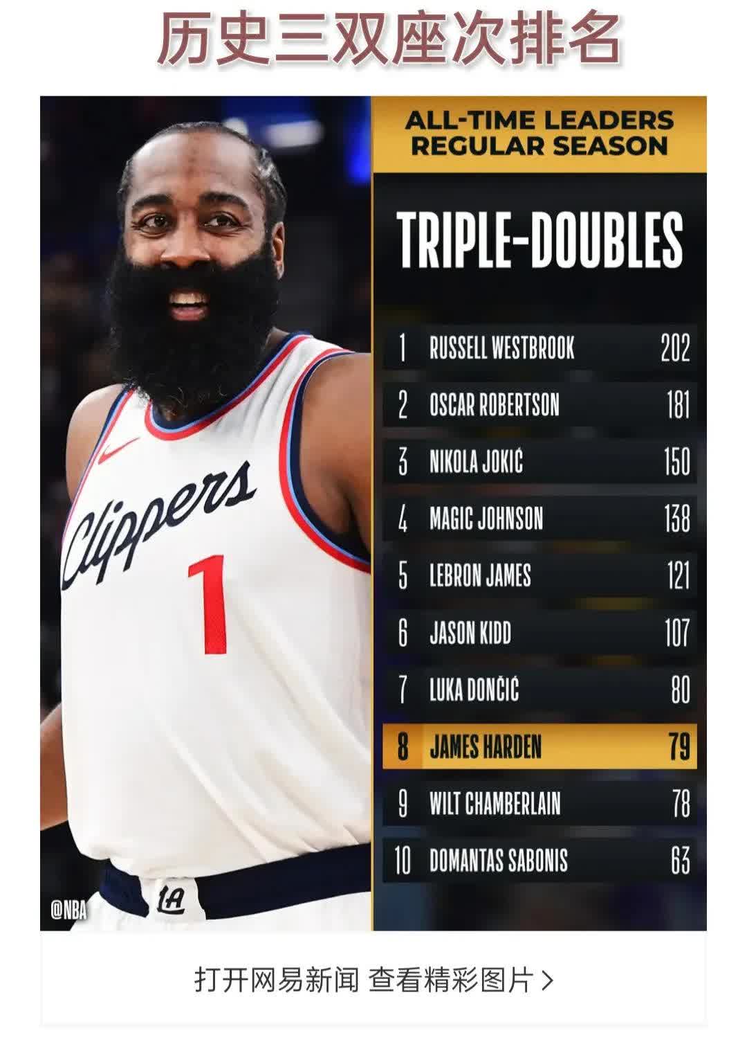 包含哈登关键节点赛事规则更新，篮网带队取胜！的词条