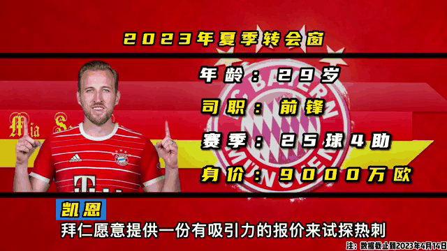 C罗新星赛事规则更新表现惊艳，拜仁未来可期！的简单介绍